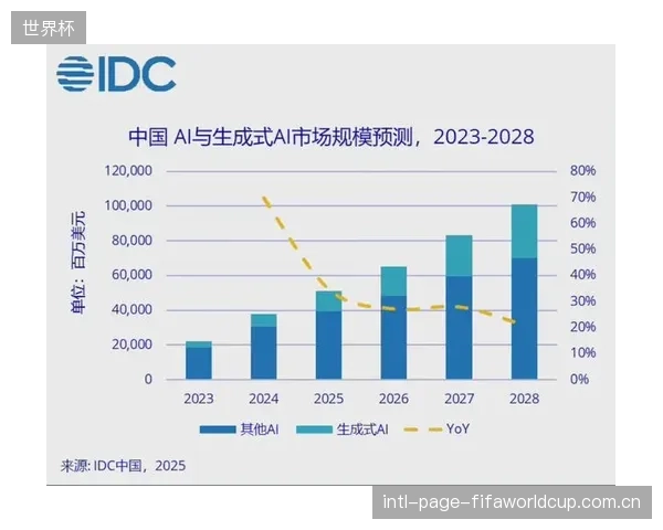 预测显示，全球体育流媒体订阅市场，到2028年的年复合增长率将维持在11%