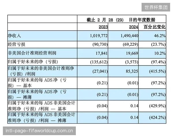 新疆队在连续大手笔投入后，或在今夏通过三方交易优化薪资结构。